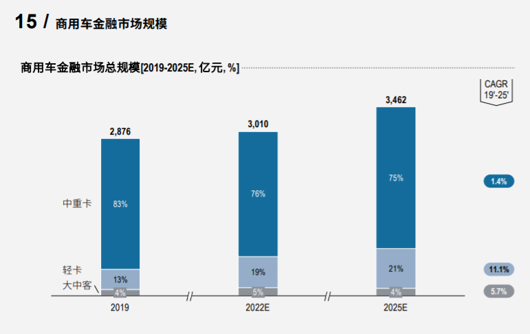 罗兰贝格2020中国汽车金融报告