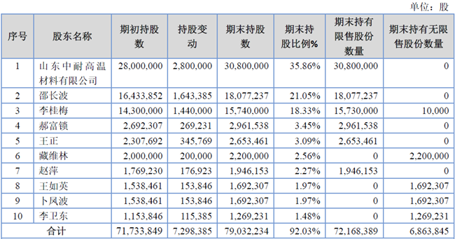 「新鼎资本研究」新三板优质企业之一百四十一——恒嘉高纯