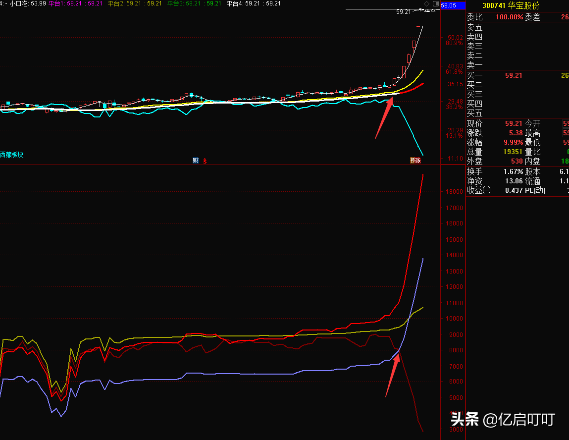 不是猛龙不过江