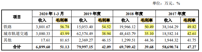 百川智能产品结构生变，供应商中混杂着客户竞争对手