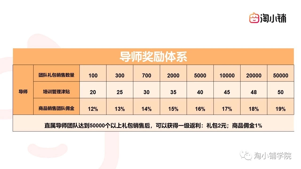 深度解读淘小铺盈利模式