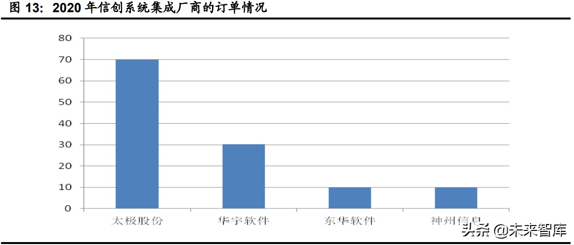 计算机行业下半年投资策略：网络安全、医疗信息化、工业软件
