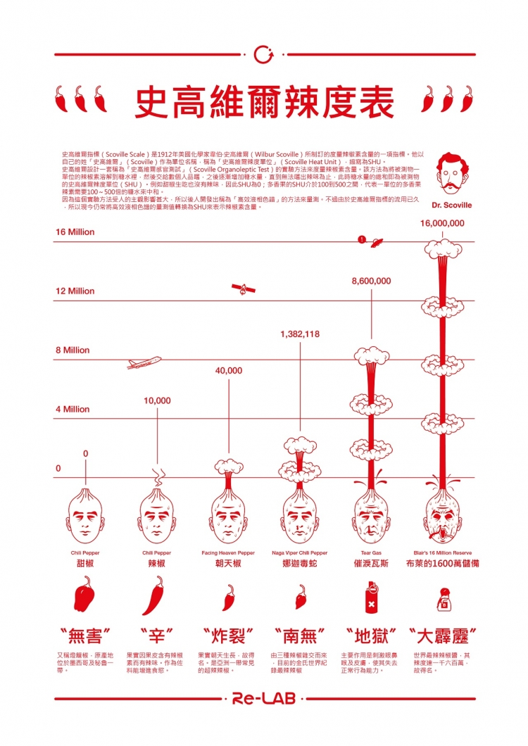 交警用辣椒水喷90岁老人眼睛，喷雾是什么成分，会造成什么影响？
