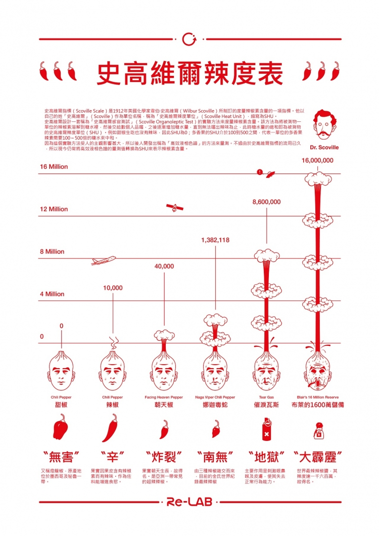 交警用辣椒水噴90歲老人眼睛，噴霧是什么成分，會(huì)造成什么影響？