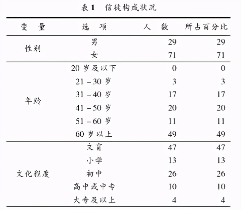 一個人受教育水平越高 成為無神論者的可能性就越高嗎 德乎 Mdeditor