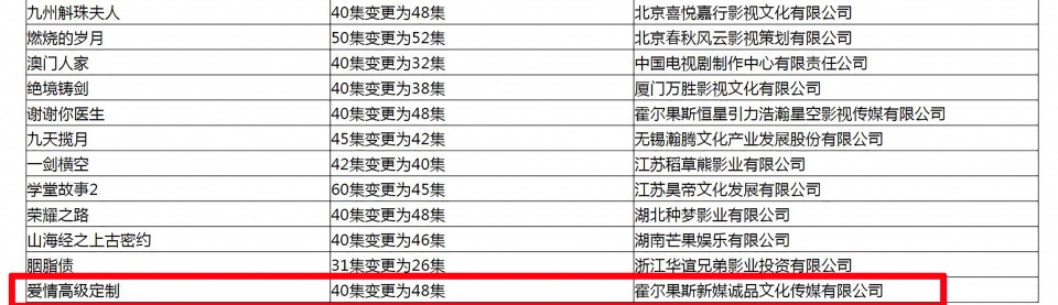 热巴黄景瑜《幸福触手可及》集数突然增加6集，