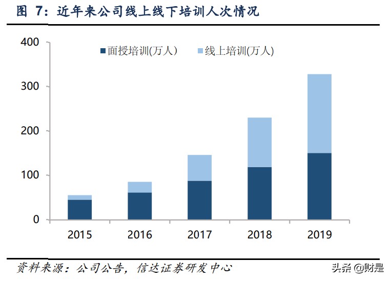 中公教育深度报告：道路曲折前途光明，职教龙头扬帆启航