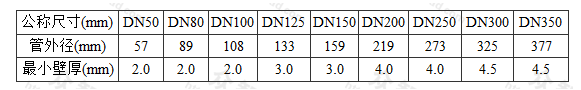 不銹鋼供水管道的應用領域