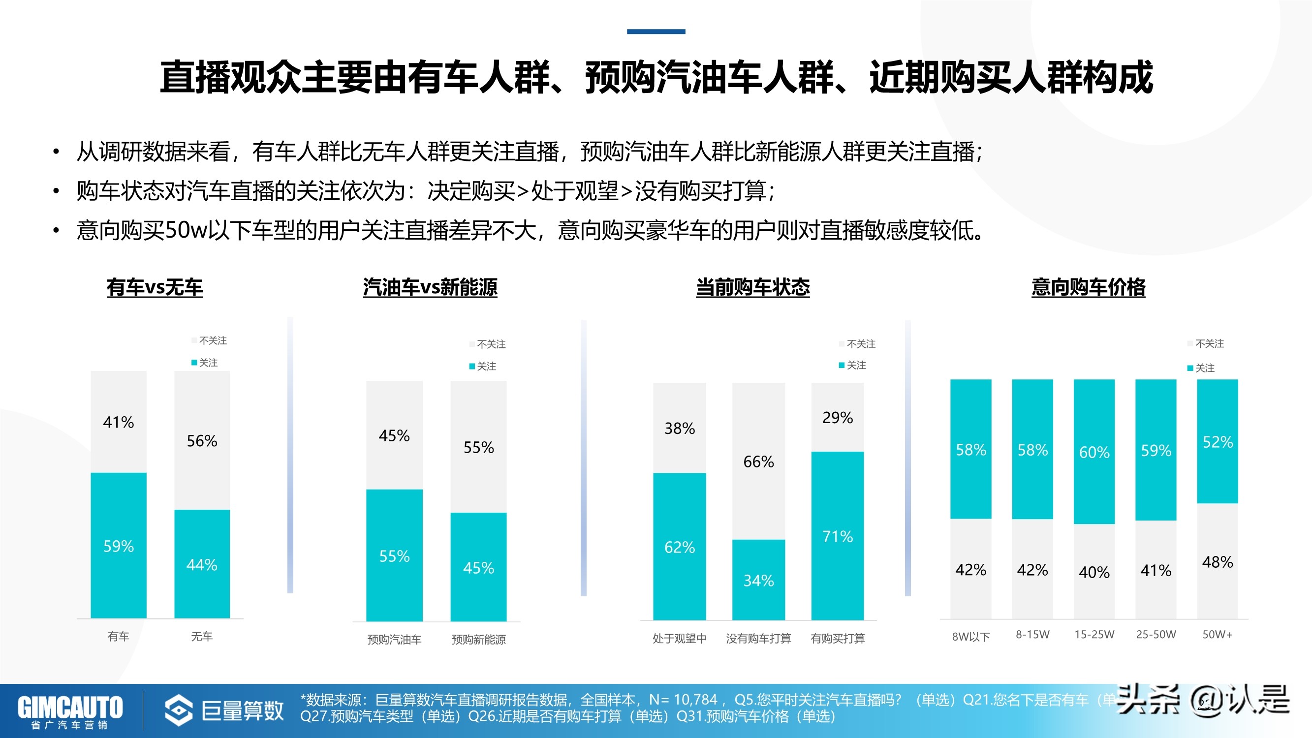 2021年汽车直播行业研究：数字时代下的秦直道