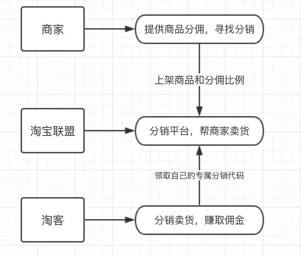 淘客如何推广？淘宝客的发展以及引流推广方式？