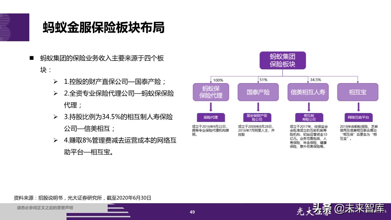 蚂蚁集团招股书深度解读：金融为体，科技为用