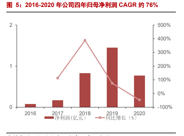 海目星专题报告：激光锂电双轮驱动，动力电池业务打开成长空间