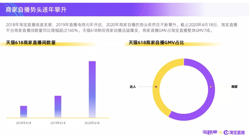 万字长文读懂直播：很多人没明白直播带货到底要做什么？