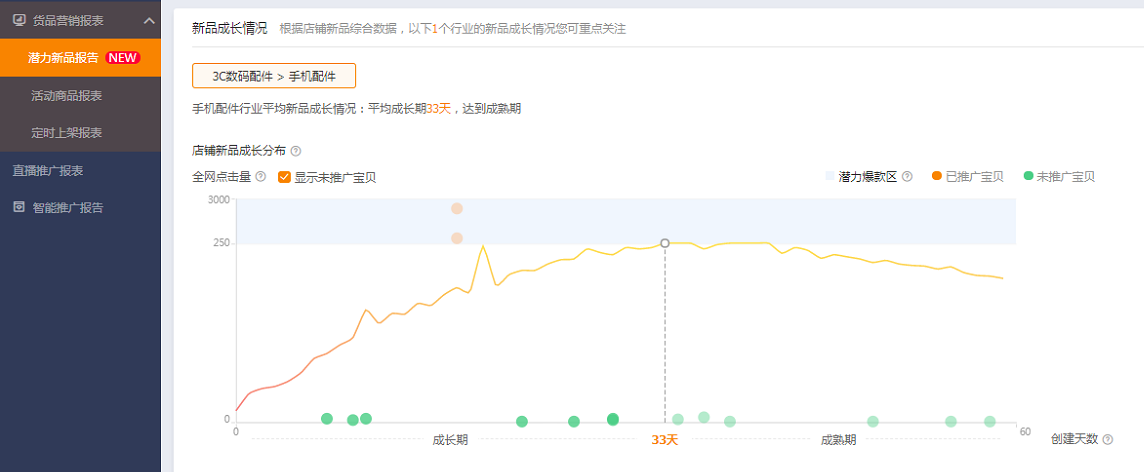 新手必学，电商如何给产品打上正确的标签