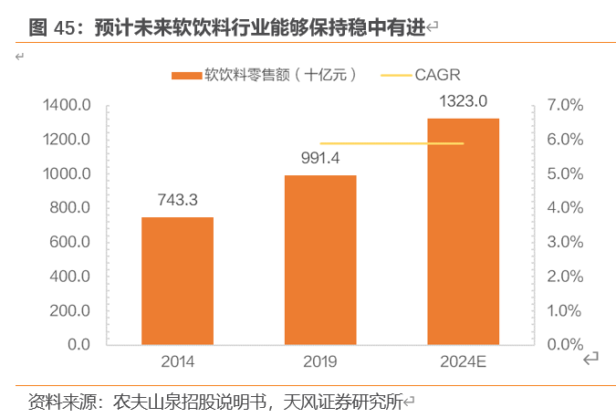 农夫山泉深度剖析：站在软饮料黄金分割点的王者