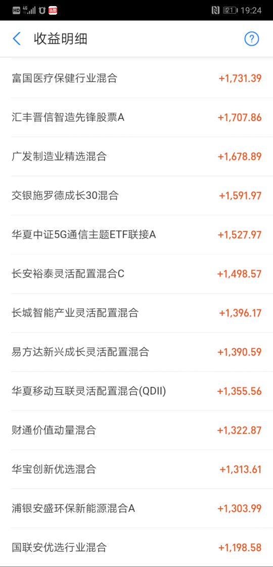 基金小白130万买了160多只基金鸡多力量大，全网