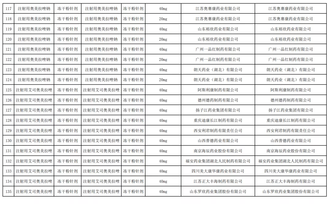 22个药，执行带量采购（附名单）