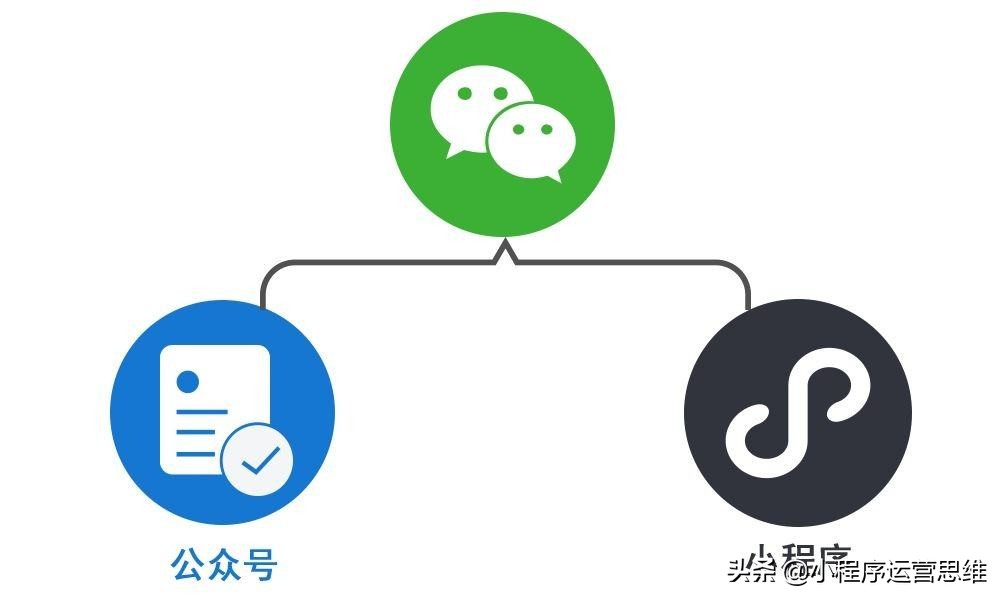 小程序给企业带来了哪些商业价值