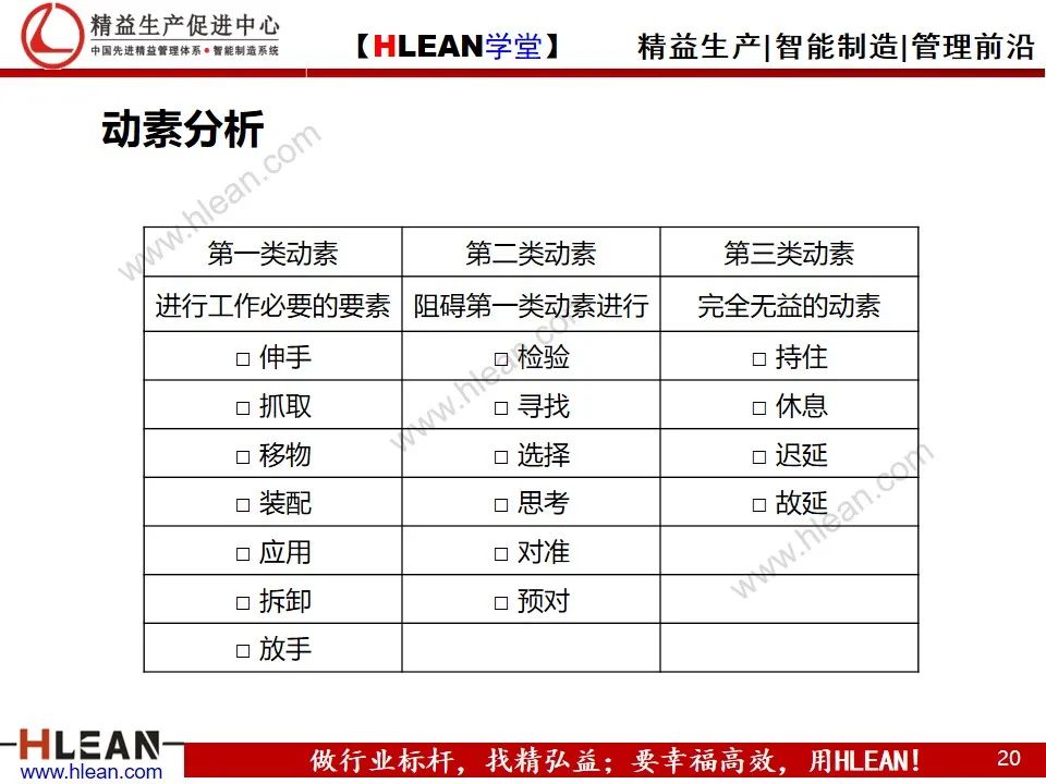 「精益学堂」动作效率的分析与改善