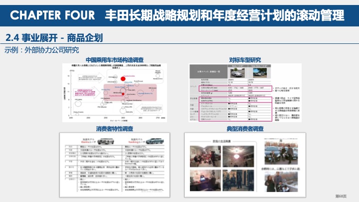 丰田汽车战略规划与战略管理体系研究（2021）