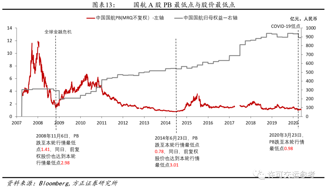 方正证券：站在航空行业新一轮大周期起点，现在是最好的投资时刻