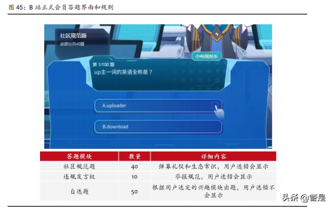 哔哩哔哩专题报告：无可替代的内容平台，破圈和效率兼得