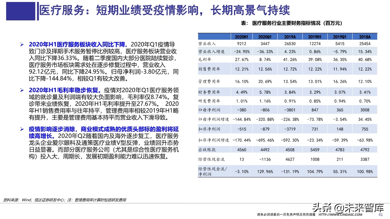 医药行业上半年财报分析：寻找具有相对性价比的公司