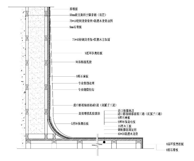 融媒体4KHDR真三维虚拟演播室建设方案