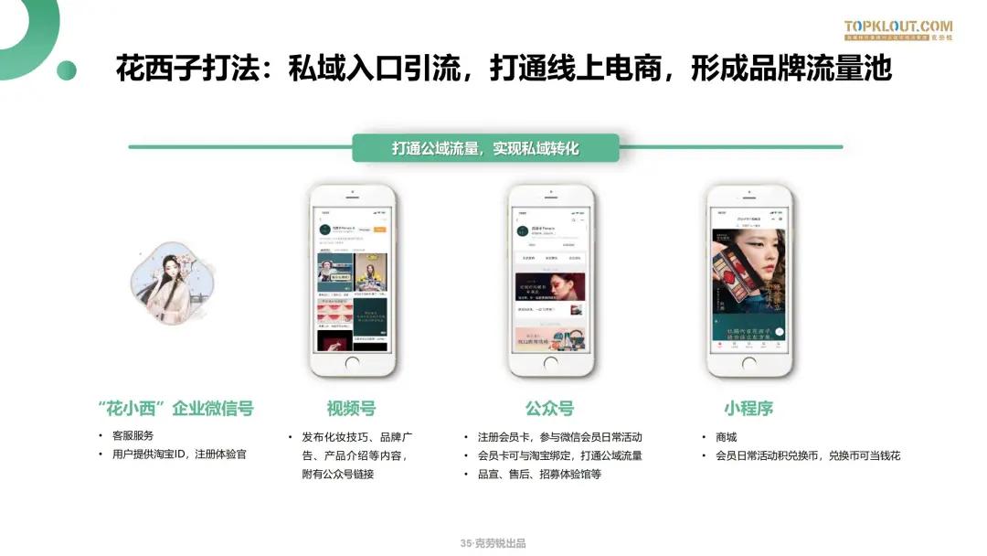微信生态下的营销洞察报告