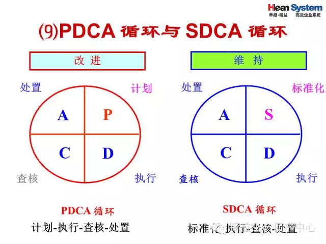 「精益学堂」现场改善技巧