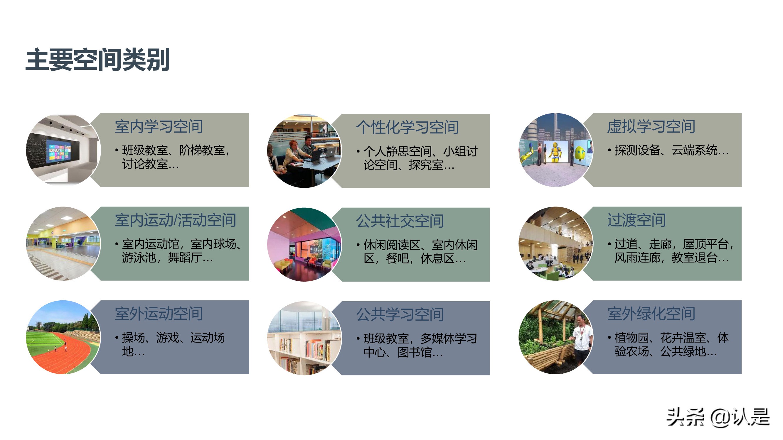 未来学校学习空间蓝皮书2021