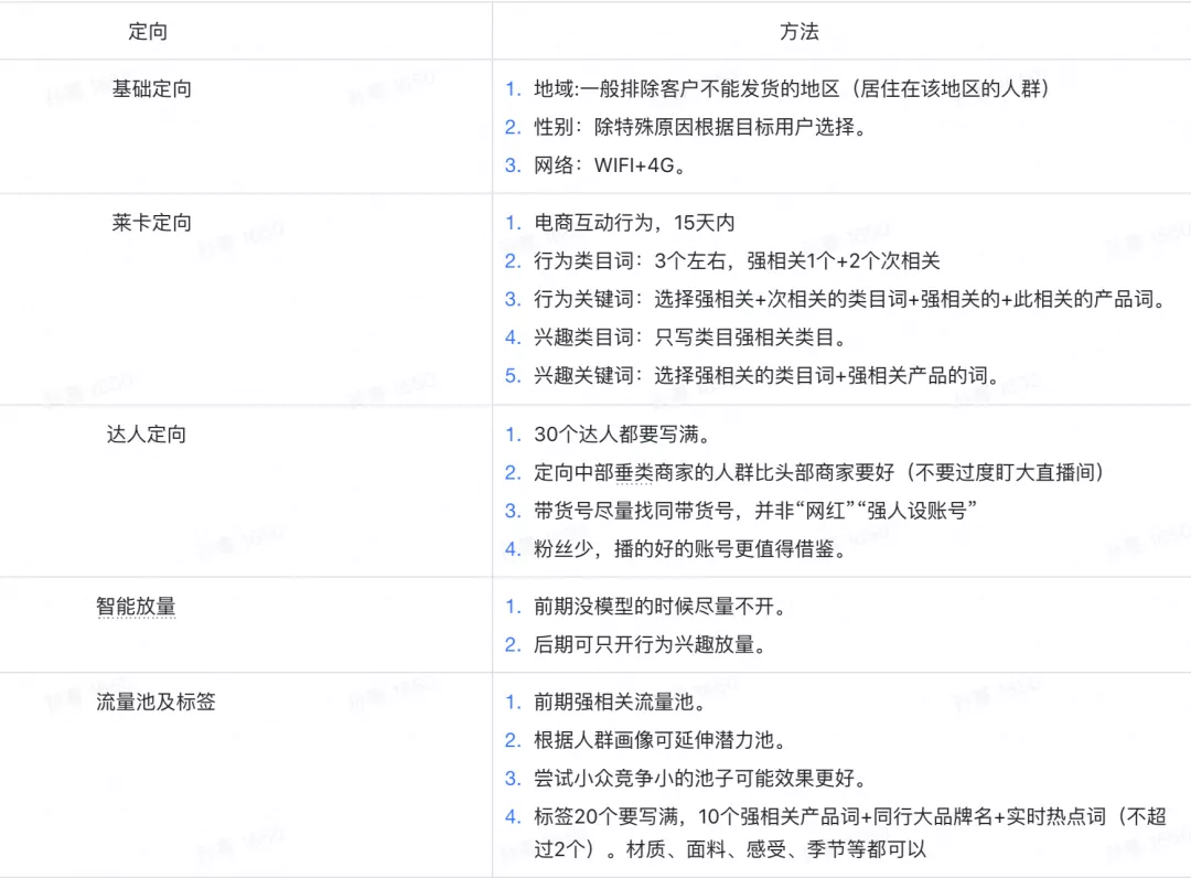 如何从0到1打造爆款直播间和爆款商品?