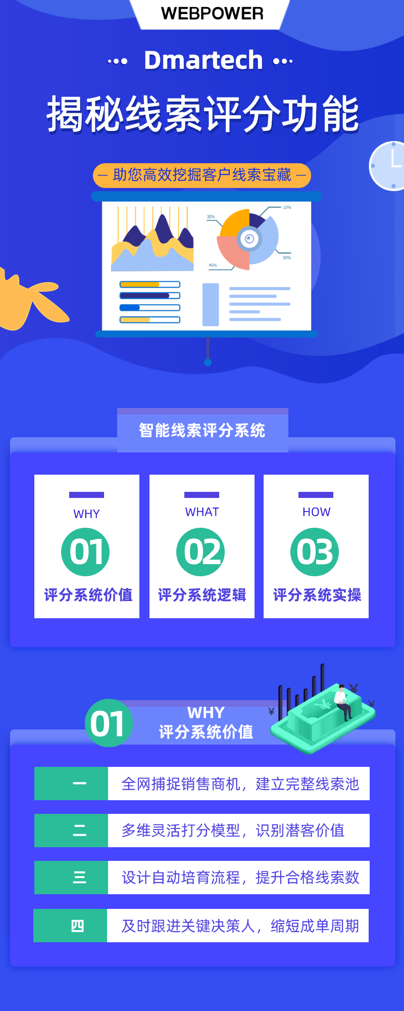 一图读懂 | 如何让潜客线索百炼成金？