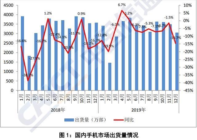 一年十余场发布会成绩明显，vivo早已给自己安排得明明白白