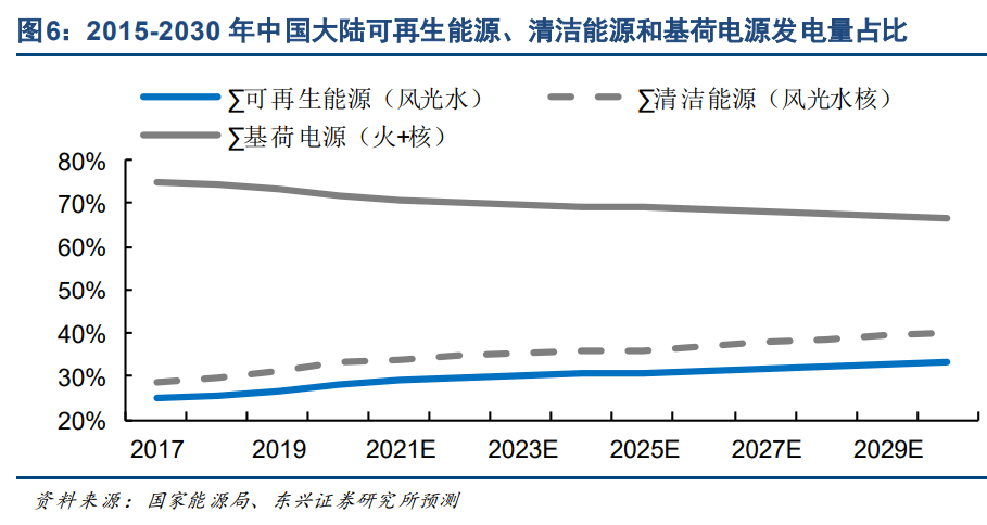 制造業2021年投資策略：聚焦產業升級、節能減排、自主可控