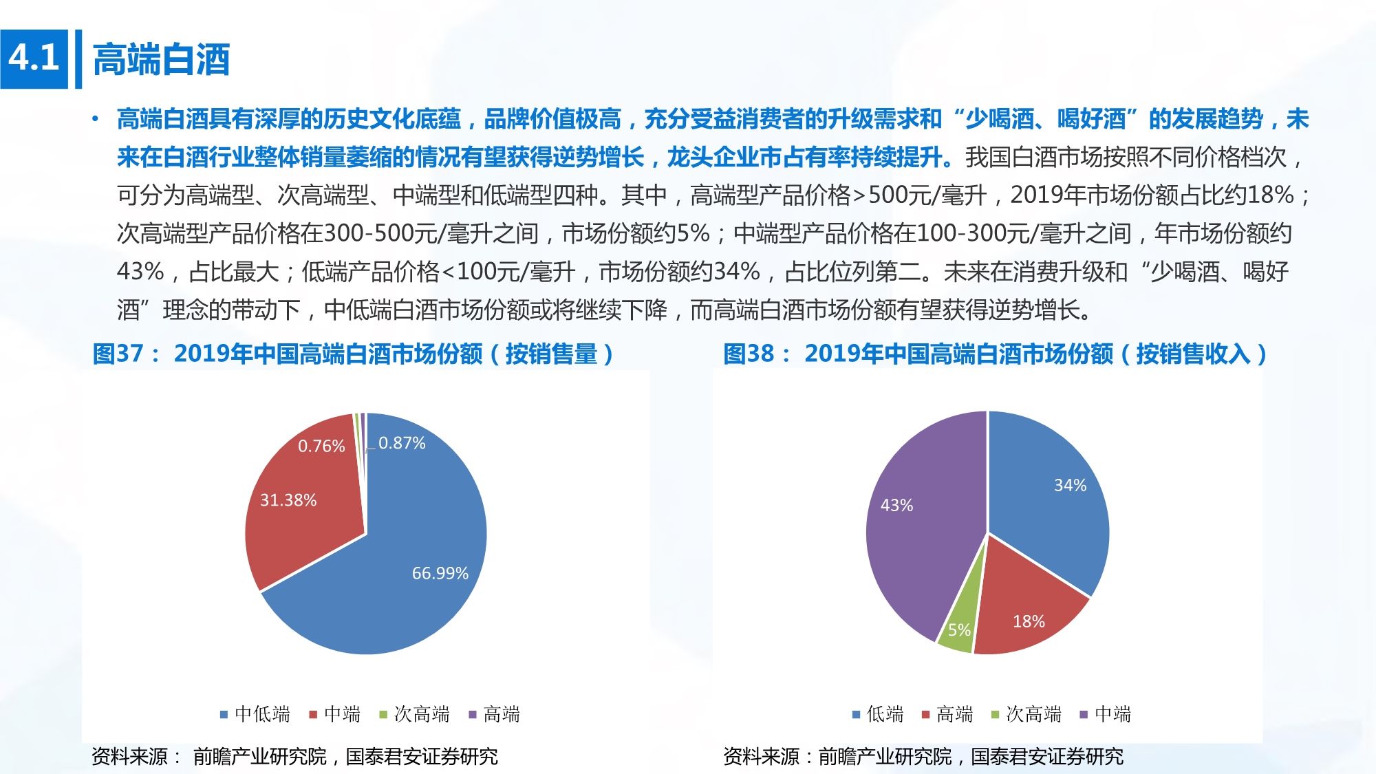 2020年高端消费行业研究：开启下一个黄金十年