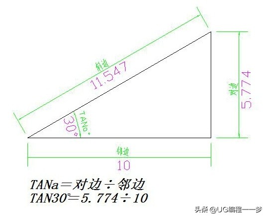 高中三角函数公式大全图解