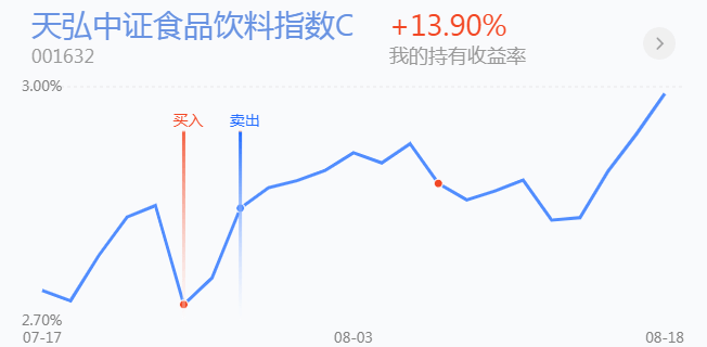 震荡格局，医药、白酒、券商等基金怎么操作？