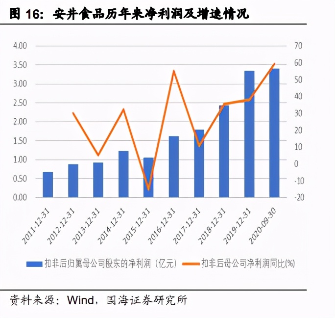 预制菜行业深度报告：万亿蓝海市场，屠宰企业具备先天优势