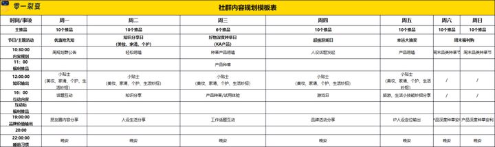 完整的社群运营执行落地方案「附社群运营报表」