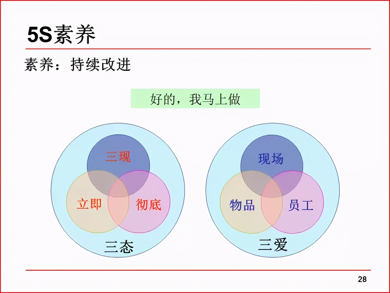 精益PPT分享 现场改善工具及案例