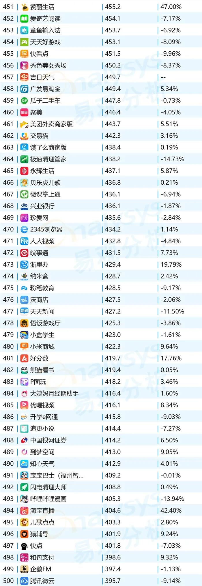 2020年11月APPtop1000用户洞察｜移动购物猛增