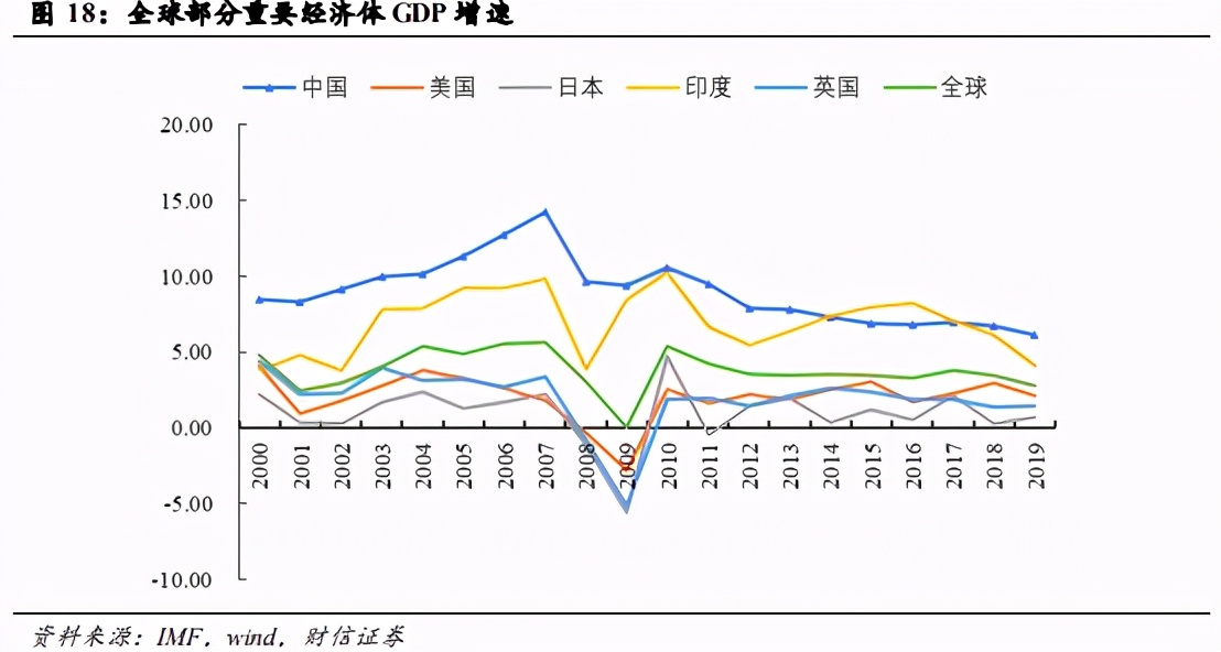 计算机行业策略：在景气度和成长能力中寻找确定性