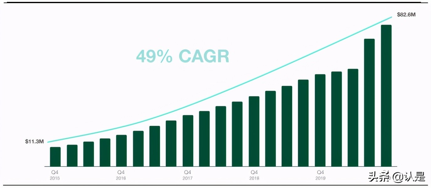 私域电商行业专题报告：复盘Shopify，强生态领路DTC数字化