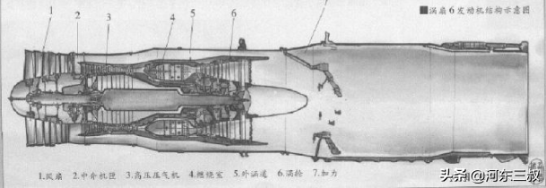 中国航空史上最大遗憾，涡扇-6下马导致多款先进