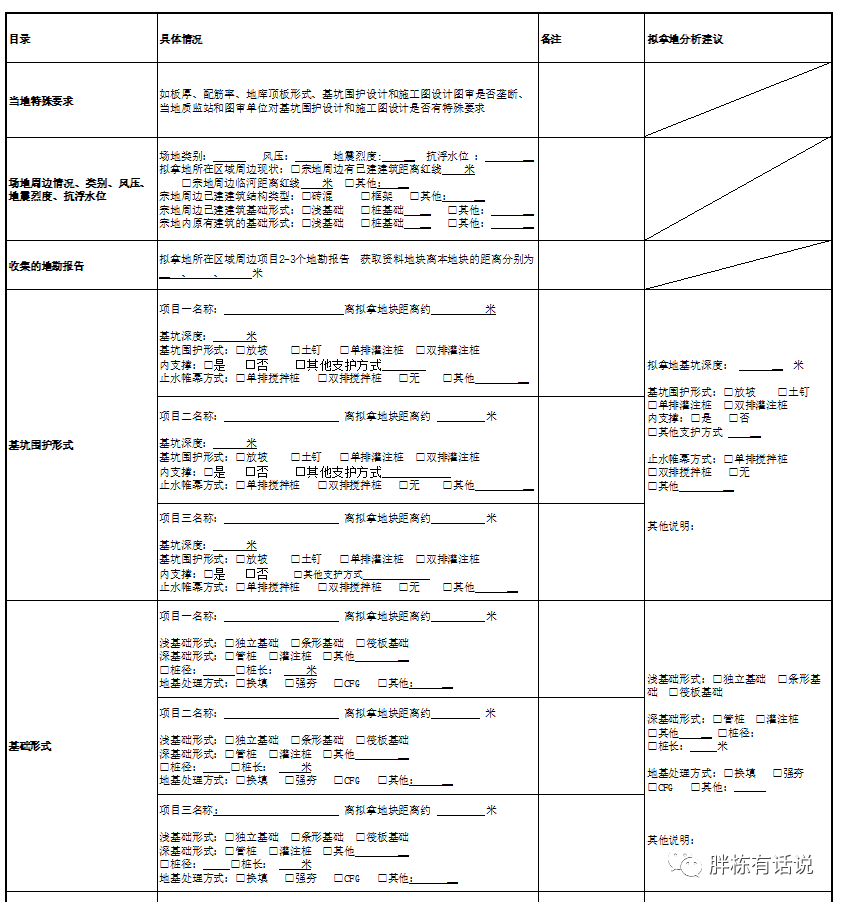 从地产设计角度看成本需如何控制