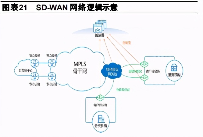 通信行业2021年度策略报告：行业估值待修复，增长进入换档期