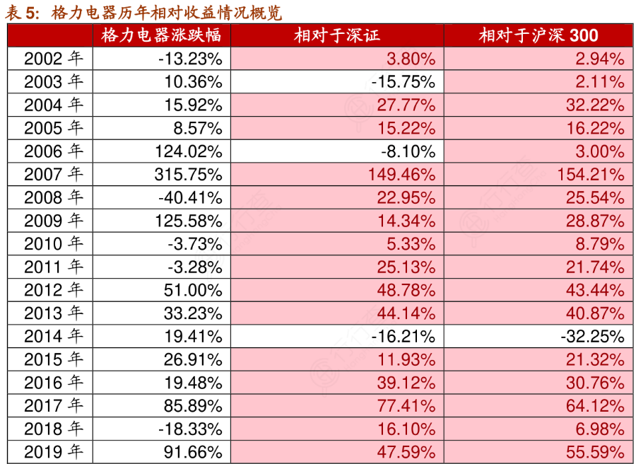 格力、美的相继推出巨额回购计划，股民：价值