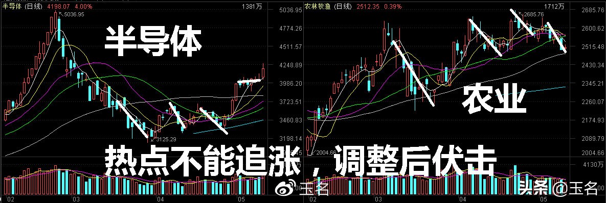 下周行情（5.18-22日）要点早知道