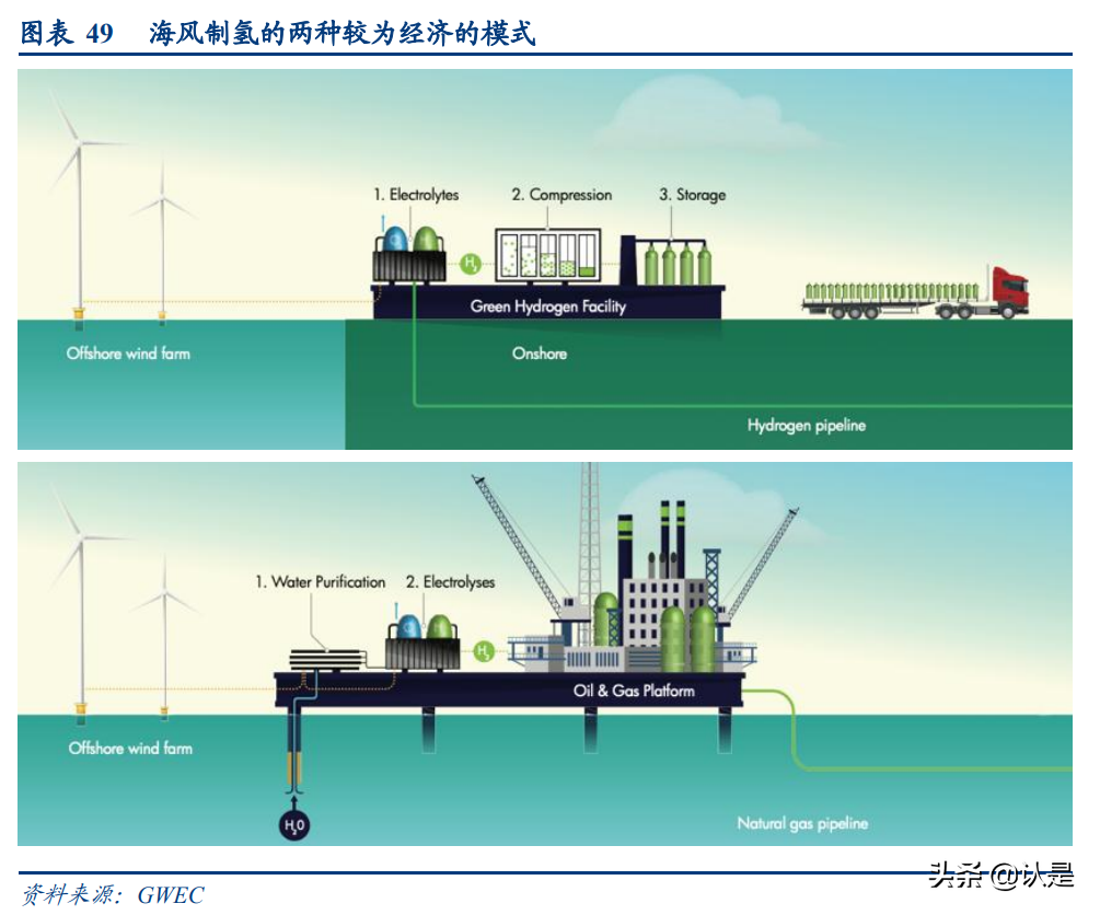 风电行业深度报告：风电产业研究工具